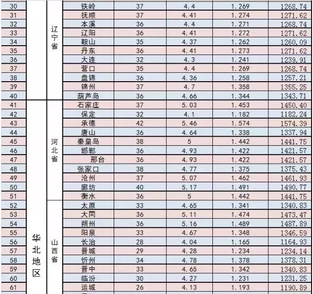 家庭光伏電站的設(shè)計建設(shè)過程|干貨