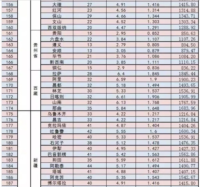 家庭光伏電站的設(shè)計建設(shè)過程|干貨