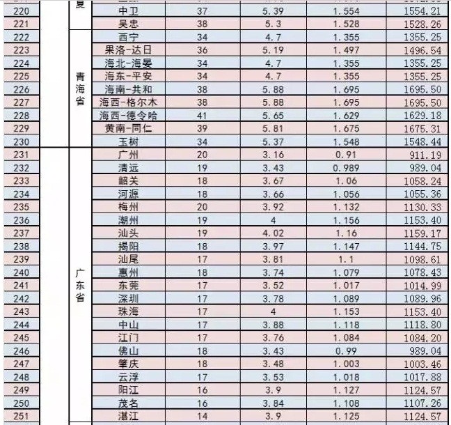 家庭光伏電站的設(shè)計建設(shè)過程|干貨