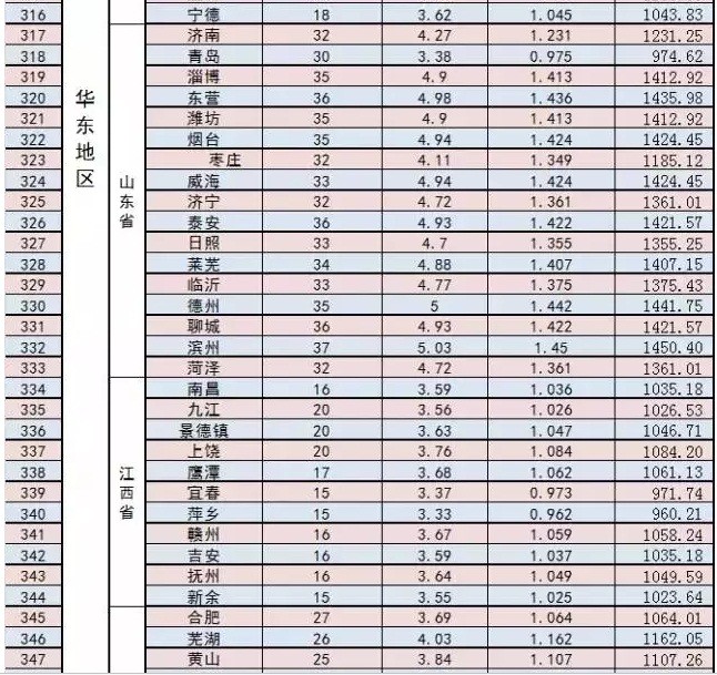 家庭光伏電站的設(shè)計建設(shè)過程|干貨