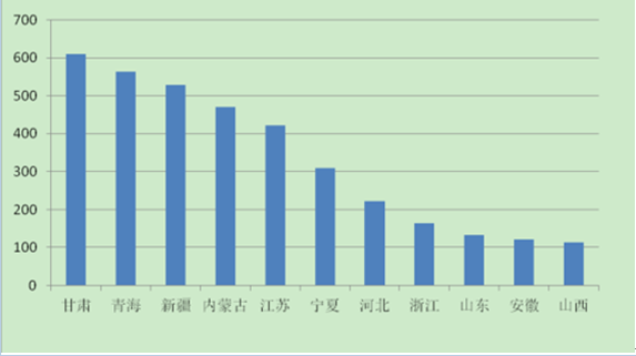 2017年中國分布式光伏發(fā)電行業(yè)概況、行業(yè)細分領域分析