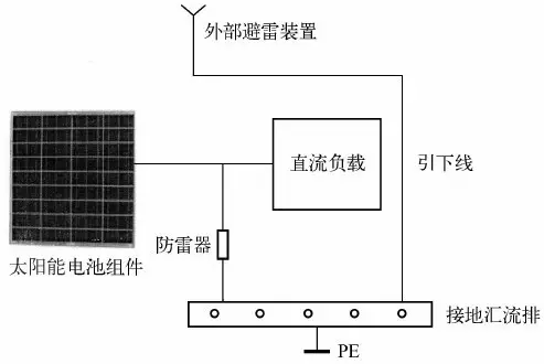 淺析光伏發(fā)電系統(tǒng)的雷電及浪涌過電壓防護