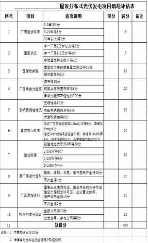 董曉青：屋頂分布式光伏發(fā)電設(shè)計(jì)建設(shè)優(yōu)化要點(diǎn)分析