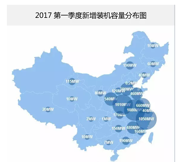 分布式光伏正式確立市場地位 2017年一季度成績亮眼同比增長151%！