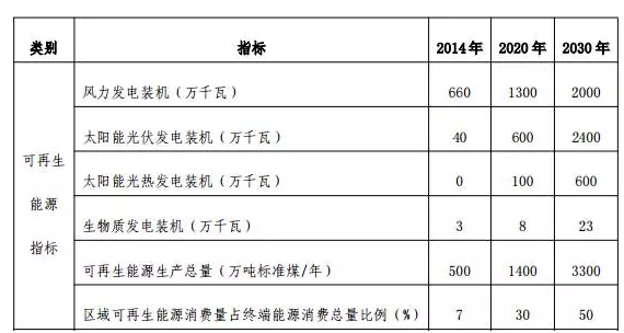 地面電站與分布式光伏的“冰火兩重天”？——探究“十三五”期間光伏電站的發(fā)展空間