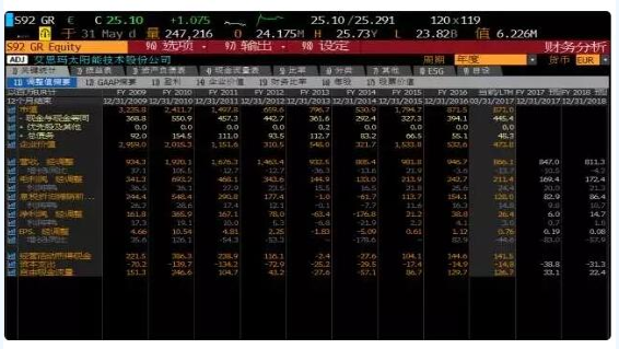 迎接平價時代 光伏逆變器的行業(yè)演進