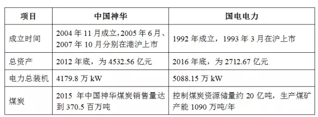 中國神華、國電電力同時(shí)因重大事項(xiàng)停牌