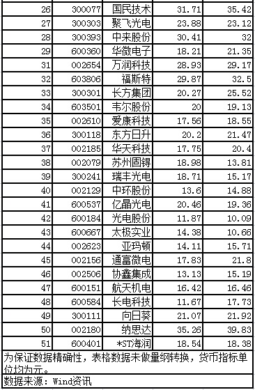 天龍光電資產(chǎn)減值大幅減少 毛利率異常大幅提升 數(shù)千萬(wàn)元預(yù)收款項(xiàng)從何而來(lái)？