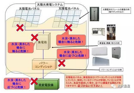 雨季來臨，光伏電站如何面對積水？