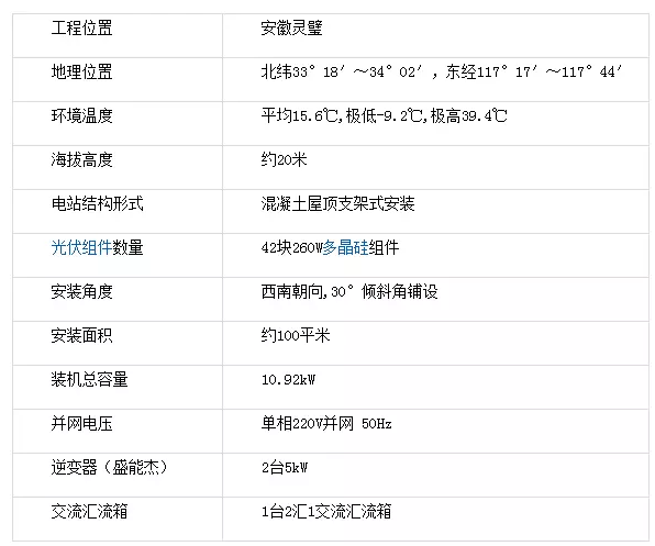 農(nóng)村戶用光伏發(fā)電站典型案例分享