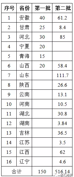 對部分光伏扶貧項目補貼發(fā)放的擔(dān)憂