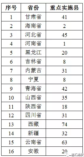 對部分光伏扶貧項目補貼發(fā)放的擔(dān)憂