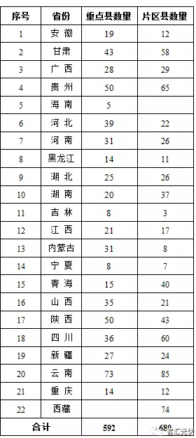 對部分光伏扶貧項目補貼發(fā)放的擔(dān)憂