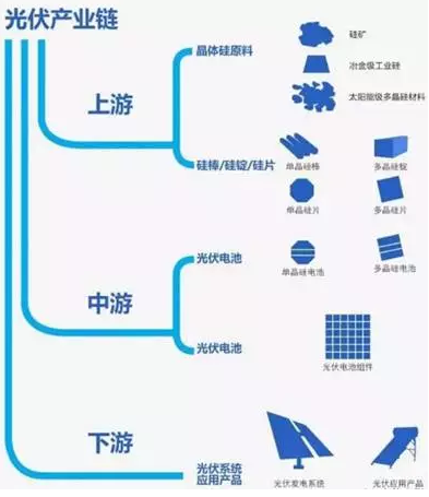 你還在觀望時(shí)，智慧光伏已到來！馬云2年前悄悄布局家庭光伏發(fā)電！