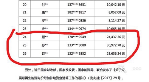 綠能寶多處分公司人去樓空 投資人投訴無門