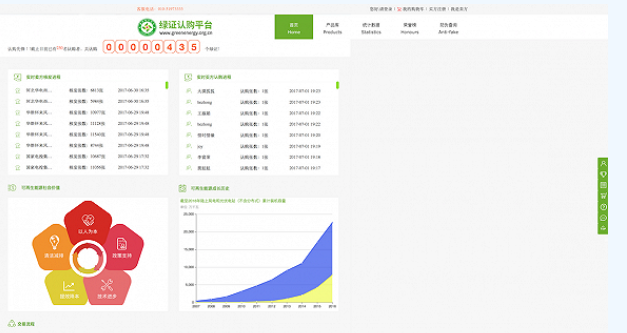 能源局正式啟動綠證認(rèn)購 光伏綠證“零”公開掛牌出售