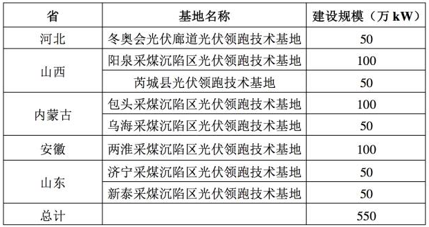 930太久，只爭630！首個塌陷區(qū)領(lǐng)跑者項目并網(wǎng)