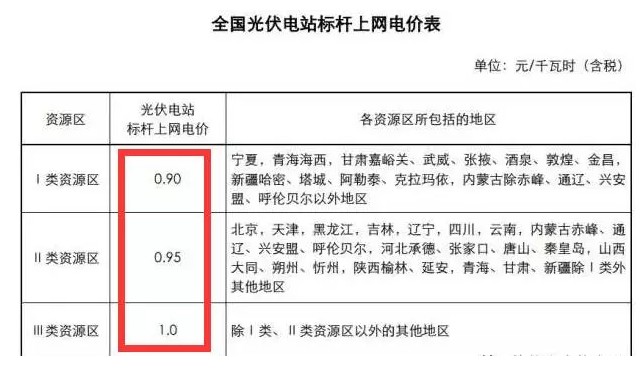 部分省市已取消分布式補(bǔ)貼