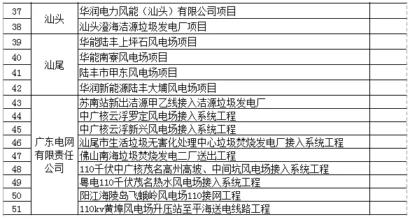 廣東省公示第七批51個(gè)可再生能源電價(jià)附加補(bǔ)助項(xiàng)目，4個(gè)光伏項(xiàng)目入圍