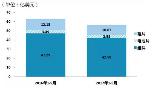 上半年光伏行業(yè)發(fā)展回顧 &下半年供需情況預測-中國光伏行業(yè)協(xié)會秘書長王勃華