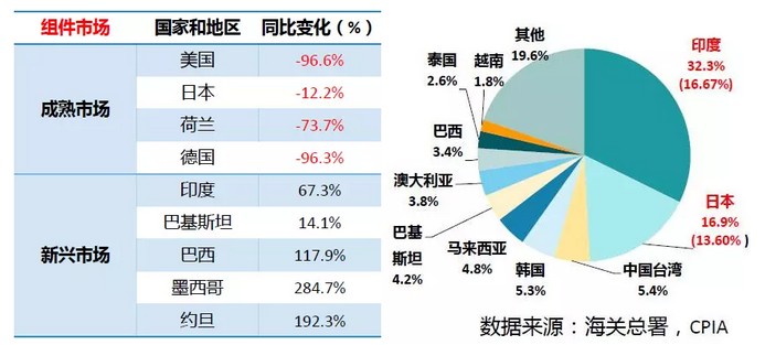 上半年光伏行業(yè)發(fā)展回顧 &下半年供需情況預測-中國光伏行業(yè)協(xié)會秘書長王勃華