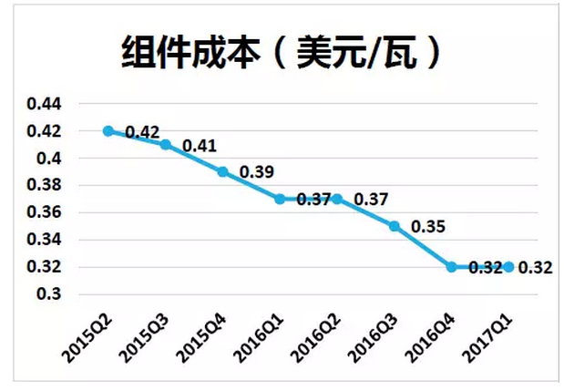 上半年光伏行業(yè)發(fā)展回顧 &下半年供需情況預測-中國光伏行業(yè)協(xié)會秘書長王勃華