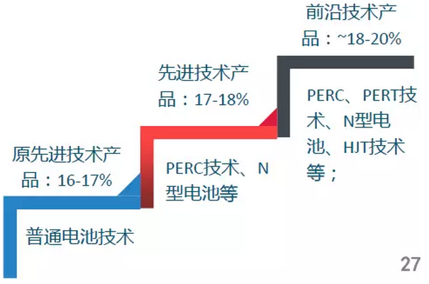 上半年光伏行業(yè)發(fā)展回顧 &下半年供需情況預測-中國光伏行業(yè)協(xié)會秘書長王勃華