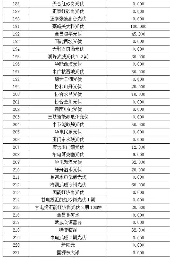 2017年6月份甘肅電網(wǎng)“兩個細(xì)則”考核“成績單”（光伏）火爆出爐啦！