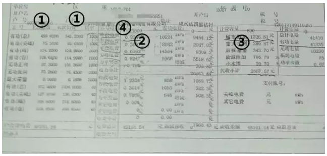 自發(fā)自用模式下用戶側(cè)電價(jià)如何測算？