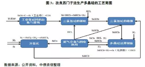 多晶硅價(jià)格沒(méi)有最低，可以更低？