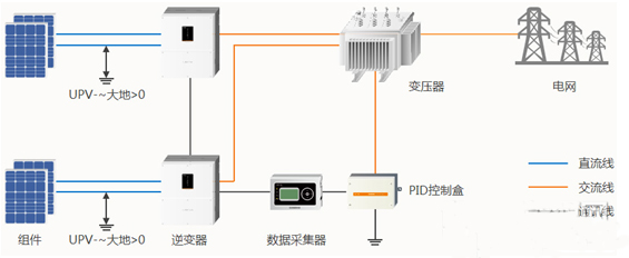 還在糾結(jié)“我的前半生”？不如抓住組串逆變器的未來吧！