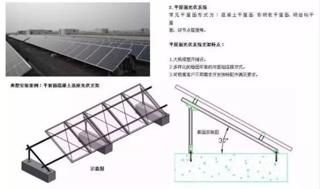 同樣裝個屋頂光伏電站，為啥我家花了4萬，他家卻只用了2.5萬？