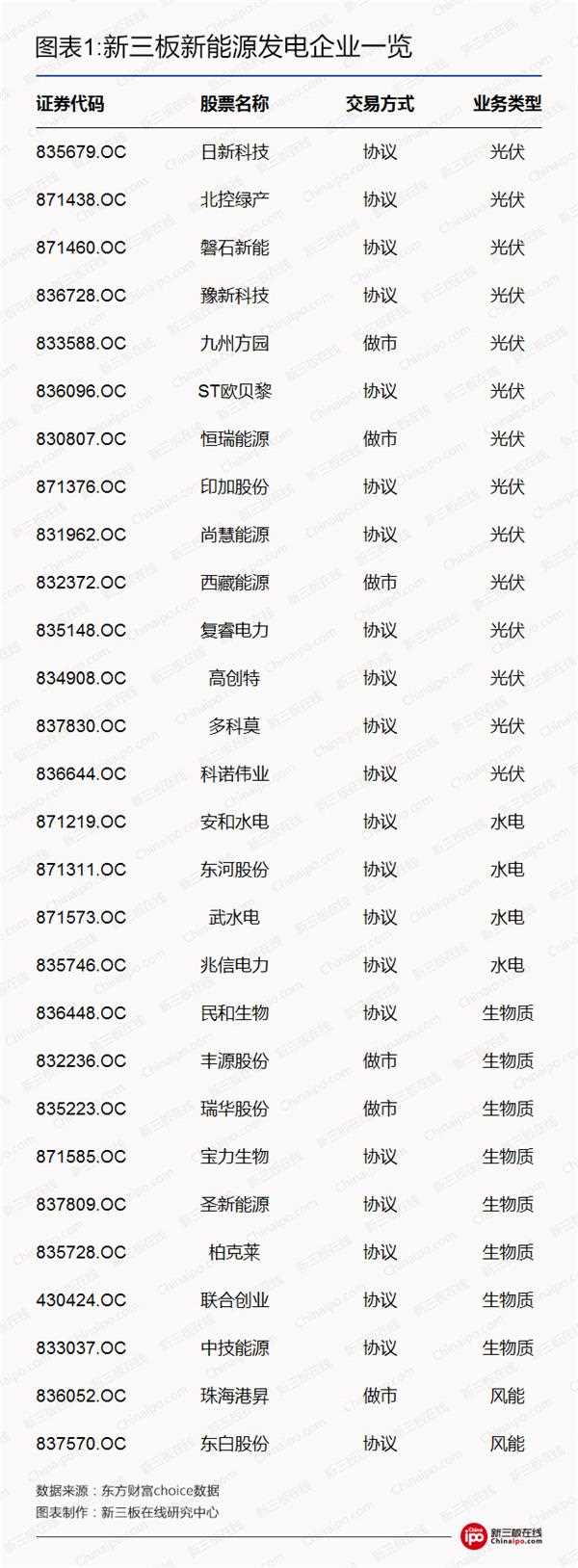 比爾蓋茨、馬云領銜全球富豪布局光伏等新能源 新三板企業(yè)能分幾杯羹？