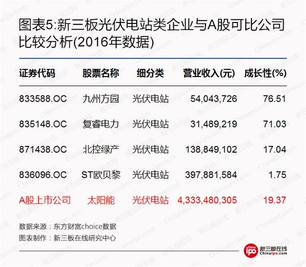 比爾蓋茨、馬云領銜全球富豪布局光伏等新能源 新三板企業(yè)能分幾杯羹？