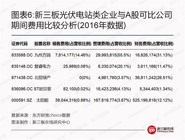 比爾蓋茨、馬云領銜全球富豪布局光伏等新能源 新三板企業(yè)能分幾杯羹？