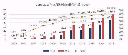 億晶光電凈利、股價(jià)雙“墜崖”背后：中國光伏行業(yè)的十年悲歌