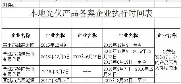 山西晉城2017年第二批分布式光伏發(fā)電項(xiàng)目資金補(bǔ)貼開始申報(bào)了！