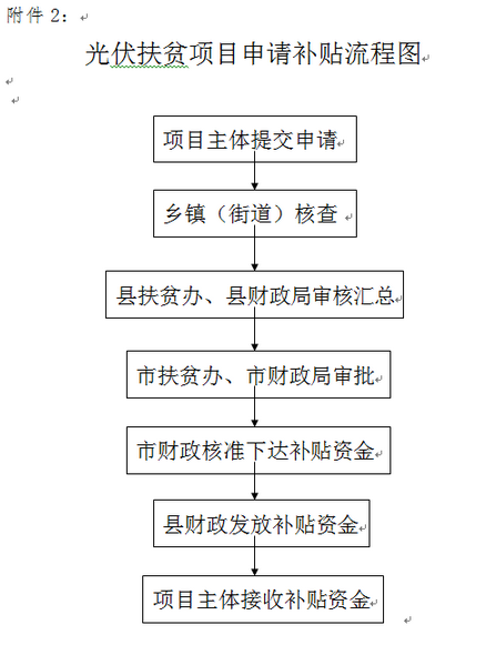 廣東惠州：對上網(wǎng)電價低于0.98元/度的光伏扶貧項目給予差額補助