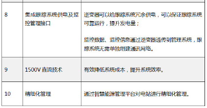 “超級領(lǐng)跑者”評估標(biāo)準(zhǔn)不完整？快來看看陽光電源大咖說了啥！