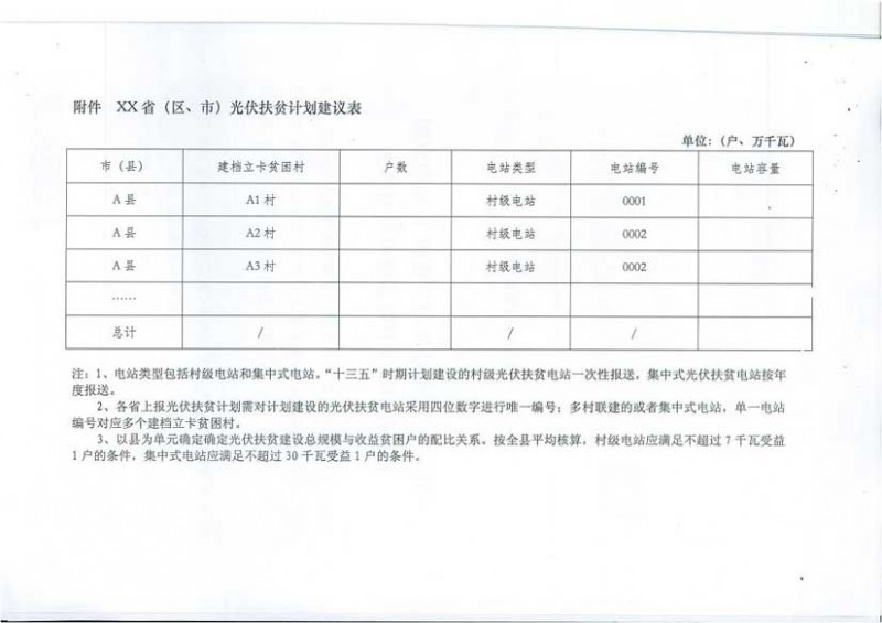 國家能源局、扶貧辦關(guān)于“十三五”光伏扶貧計(jì)劃編制有關(guān)事項(xiàng)的通知