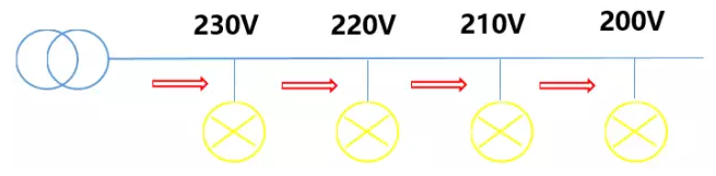 44戶(hù)光伏發(fā)電項(xiàng)目，為啥有些項(xiàng)目發(fā)電量特別低？