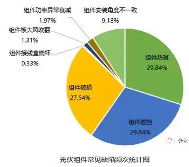 50座電站安全隱患分析得出4點(diǎn)結(jié)論