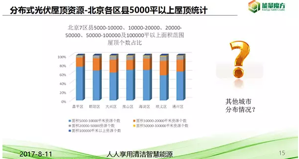 北京分布式光伏資源正式發(fā)布！