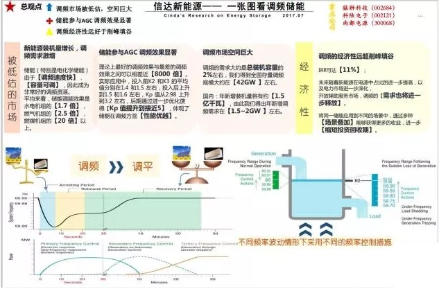 業(yè)內(nèi)眼中儲能與新能源如何并肩發(fā)展？