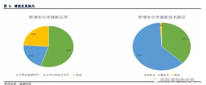 業(yè)內(nèi)眼中儲能與新能源如何并肩發(fā)展？