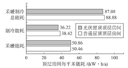 屋頂裝光伏除了能發(fā)電，還真就能給你省電