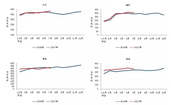 我國(guó)7月光伏裝機(jī)高達(dá)近10.5G瓦，前七月裝機(jī)近35G瓦！