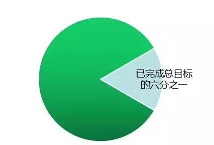 國家權威預測：中國未來6萬億度電靠分布式，戶戶安裝光伏將成標配