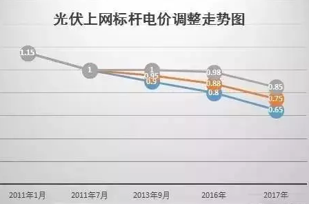 國家權威預測：中國未來6萬億度電靠分布式，戶戶安裝光伏將成標配