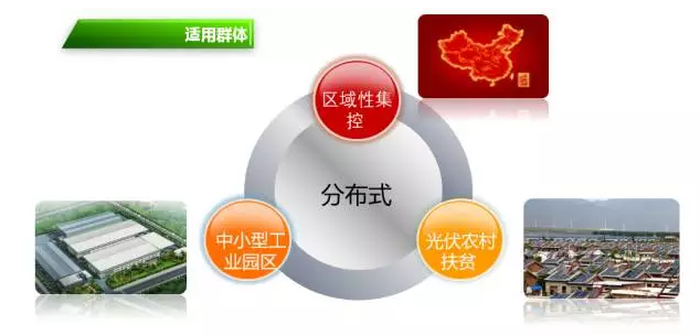 國能日新分布式光伏監(jiān)控運營管理系統(tǒng)